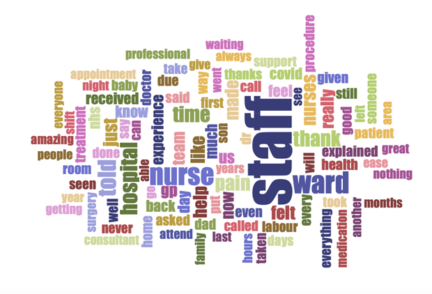 Story Word Cloud